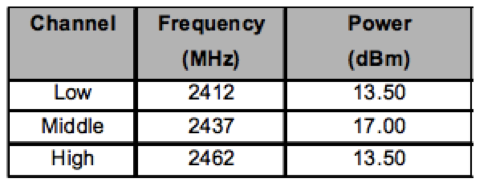 Wi Fi: неочевидные нюансы (на примере домашней сети) [ч2+1]