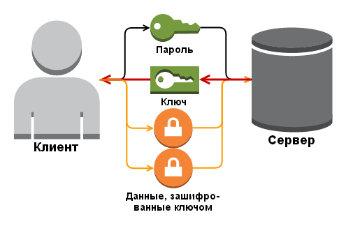 Wi Fi сети: проникновение и защита. 1) Матчасть