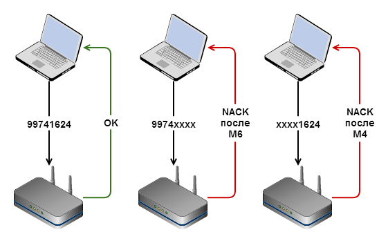 Wps wcm connect. WPS на точке доступа что это. Мак фильтр вайфая. SSID диск.