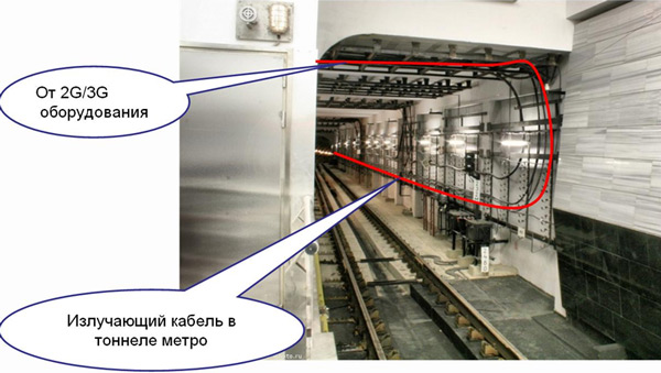 Wi Fi в метро: смотрите на кабель в стене туннеля