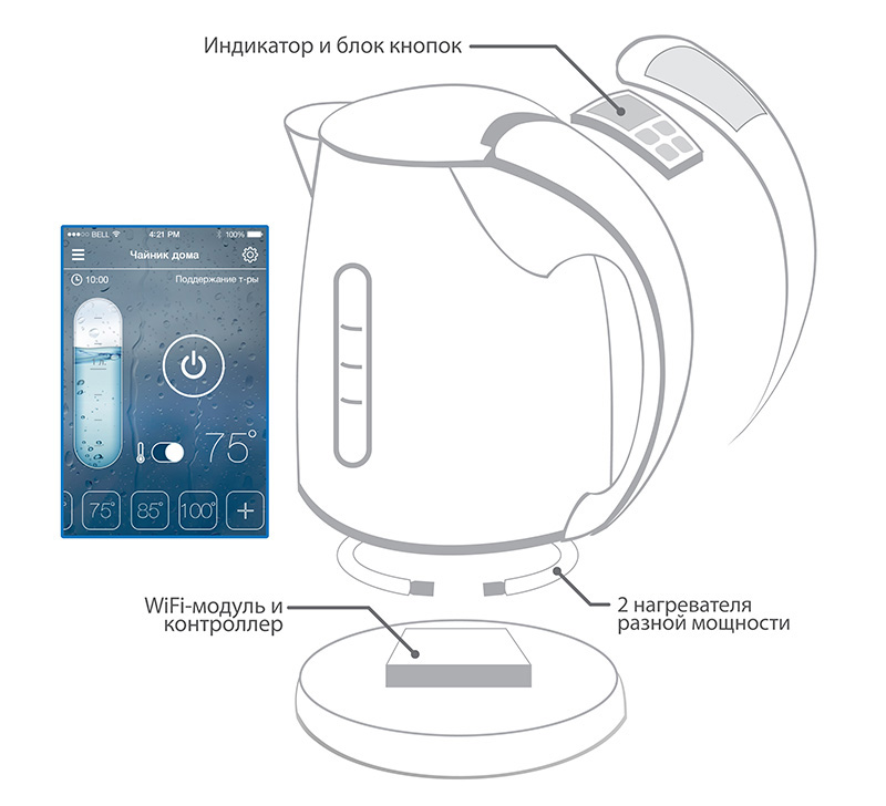 WiFi Kettle, или как идея превращается в серийное устройство