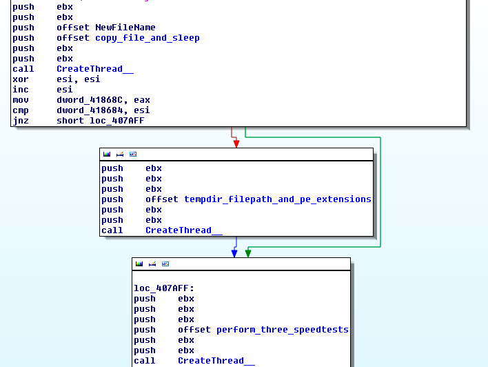 Win32/DoS.OutFlare.A нацелен на обход anti DDOS сервиса CloudFlare