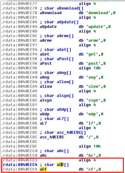 Win32/DoS.OutFlare.A нацелен на обход anti DDOS сервиса CloudFlare