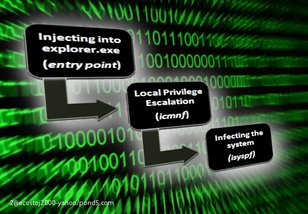 Win32/Gapz: последний эпизод