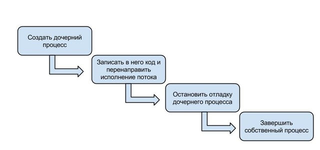 Win32/Napolar – новый бот in the wild