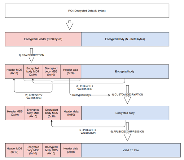 Win32/Nymaim — другой вектор заражения