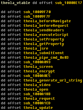 Win32/Theola похищает данные систем онлайн банкинга с использованием плагина для браузера Google Chrome Win32/Theola похищает данные систем онлайн банкинга с использованием плагина для браузера Google Chrome