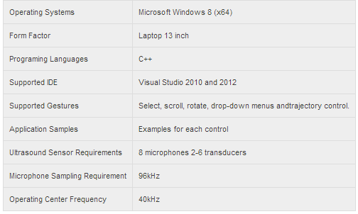 Windows 8 и тачскрин без тача