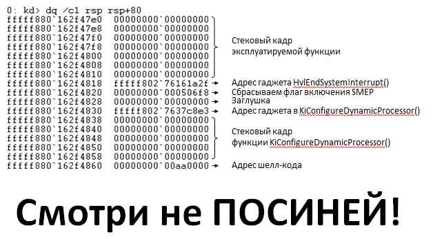 Windows 8 – да будет SMEP!