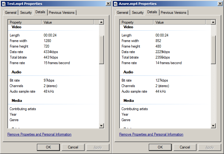 Windows Azure Media Services vs. Amazon Elastic Transcoder. Часть 1: Windows Azure Media Services