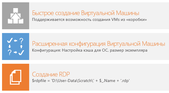 Windows Azure PowerShell для работы с IaaS image