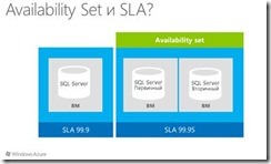 Windows Azure Virtual Machines — обзор новой функциональности clip_image019