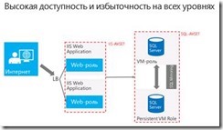 Windows Azure Virtual Machines — обзор новой функциональности clip_image021