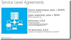 Windows Azure Virtual Machines — обзор новой функциональности clip_image023