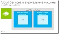 Windows Azure Virtual Machines — обзор новой функциональности clip_image008