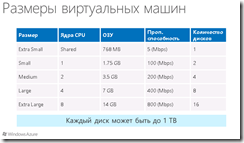 Windows Azure Virtual Machines — обзор новой функциональности clip_image009