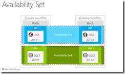 Windows Azure Virtual Machines — обзор новой функциональности clip_image017