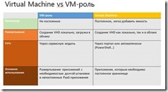 Windows Azure Virtual Machines — обзор новой функциональности clip_image002