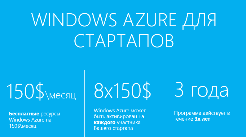 Windows Azure для стартапов: ресурсы на 150$ каждый месяц