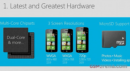 Windows Phone 8: ключевые нововведения аппаратной платформы
