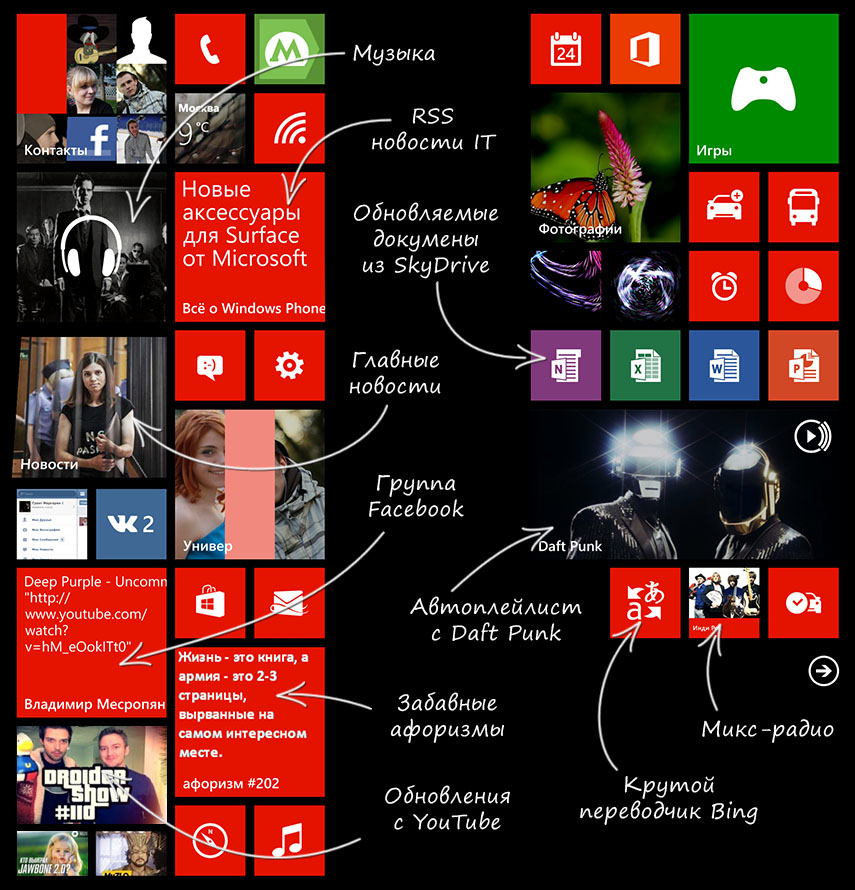 Windows Phone 8 такая, какой её задумали разработчики