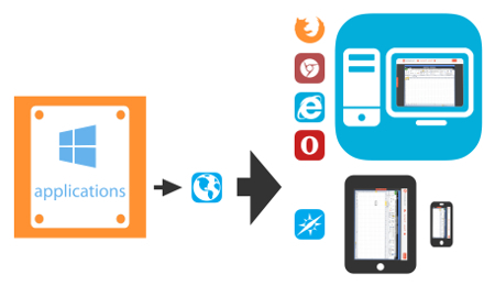 Windows приложения в веб браузерах пользователей. Свое облако с блэк джеком и т.д Windows приложения в веб браузерах пользователей. Свое облако с блэк джеком и т.д