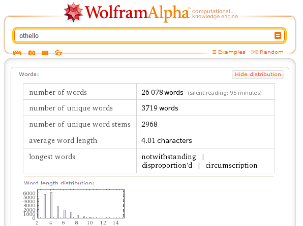 Wolfram Alpha теперь анализирует литературные произведения