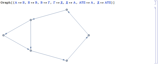 Wolfram Math in Logistics: Кольцевые маршруты