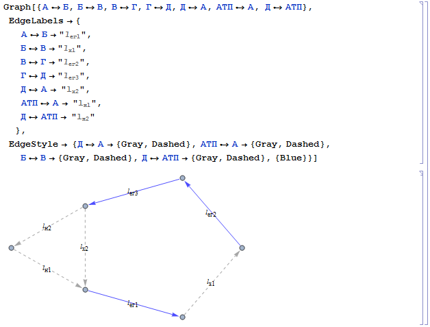 Wolfram Math in Logistics: Кольцевые маршруты
