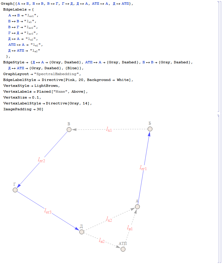 Wolfram Math in Logistics: Кольцевые маршруты