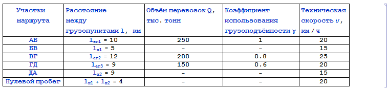 Wolfram Math in Logistics: Кольцевые маршруты