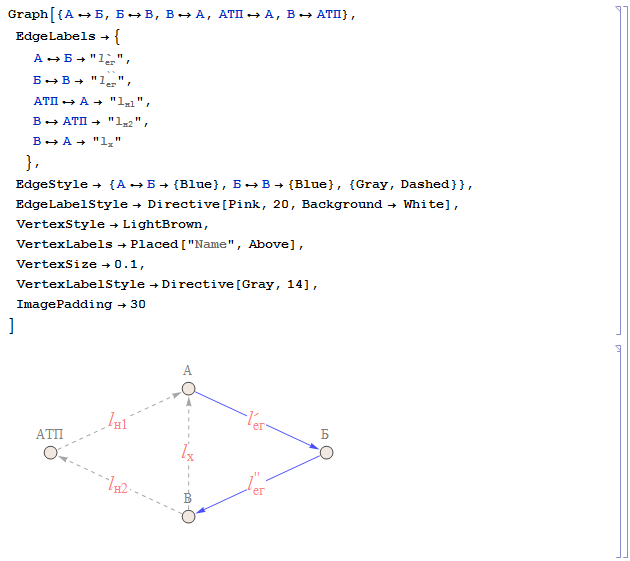 Wolfram Math in Logistics: Маятниковые маршруты