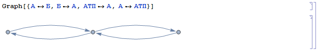 Wolfram Math in Logistics: Маятниковые маршруты