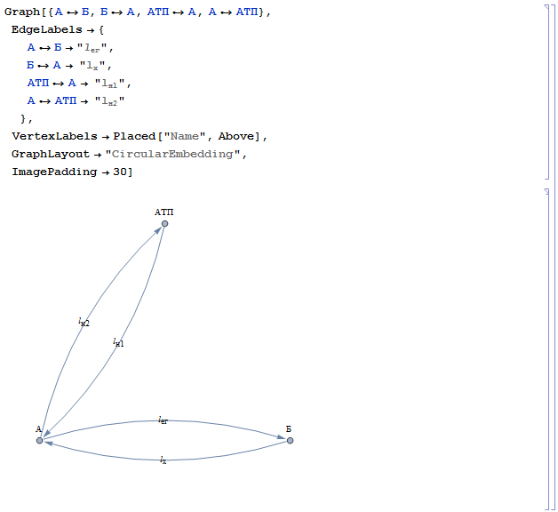 Wolfram Math in Logistics: Маятниковые маршруты