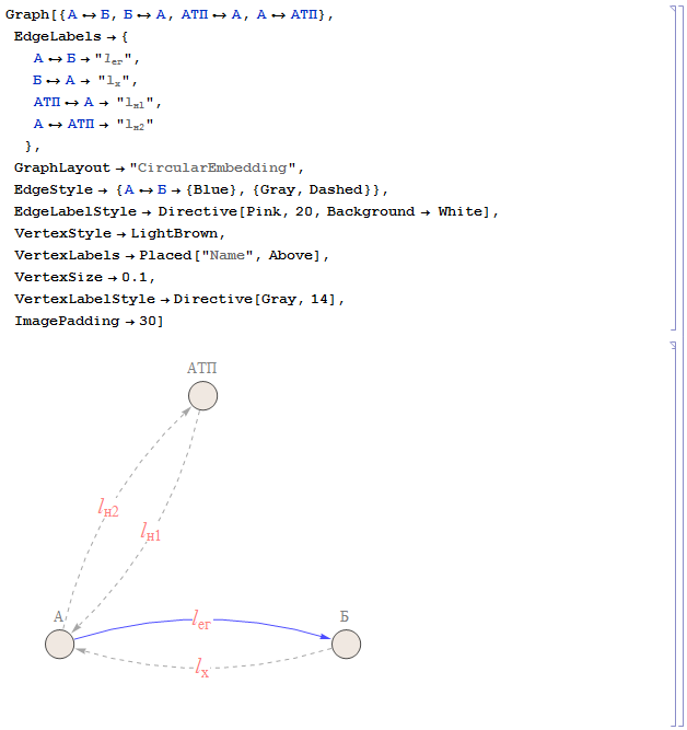 Wolfram Math in Logistics: Маятниковые маршруты