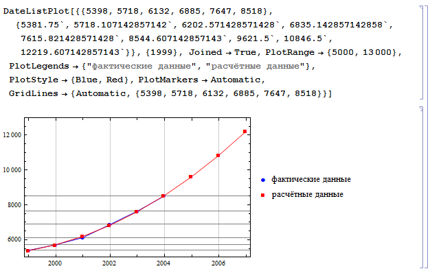 Wolfram Math in Logistics: Прогнозирование материалопотока и товарооборота