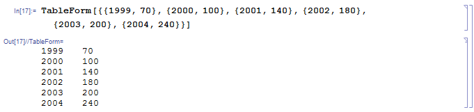 Wolfram Math in Logistics: Прогнозирование материалопотока и товарооборота