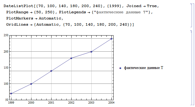 Wolfram Math in Logistics: Прогнозирование материалопотока и товарооборота