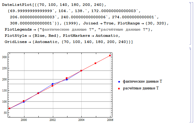 Wolfram Math in Logistics: Прогнозирование материалопотока и товарооборота