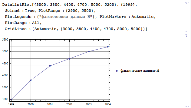 Wolfram Math in Logistics: Прогнозирование материалопотока и товарооборота