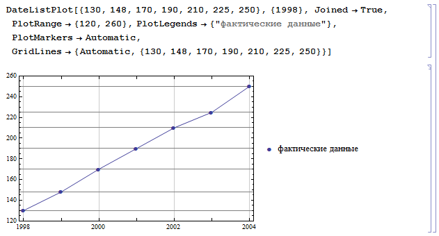 Wolfram Math in Logistics: Прогнозирование материалопотока и товарооборота