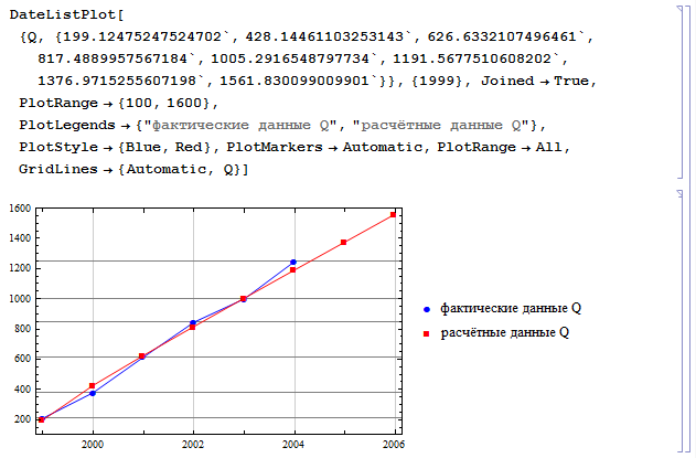 Wolfram Math in Logistics: Прогнозирование материалопотока и товарооборота