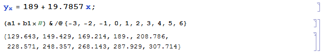 Wolfram Math in Logistics: Прогнозирование материалопотока и товарооборота