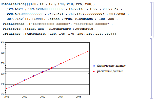 Wolfram Math in Logistics: Прогнозирование материалопотока и товарооборота