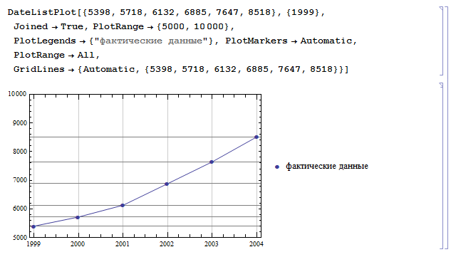 Wolfram Math in Logistics: Прогнозирование материалопотока и товарооборота