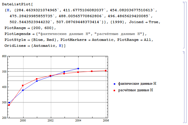 Wolfram Mathematica: преодолевая порог вхождения