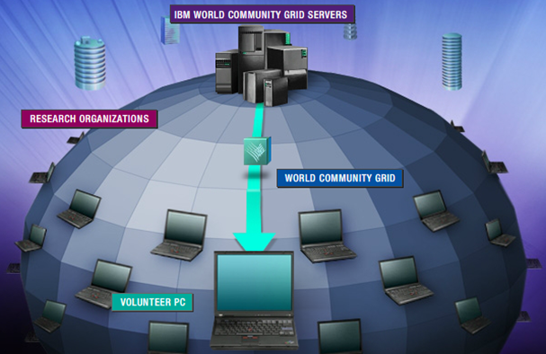 World Community Grid: сеть распределенных вычислений