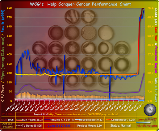 World Community Grid: сеть распределенных вычислений World Community Grid: сеть распределенных вычислений