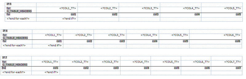 XLS Templates в Oracle BI Publisher (XML Publisher)