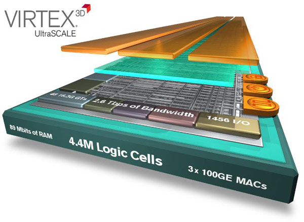 Virtex UltraScale на целое поколение опережают остальные FPGA